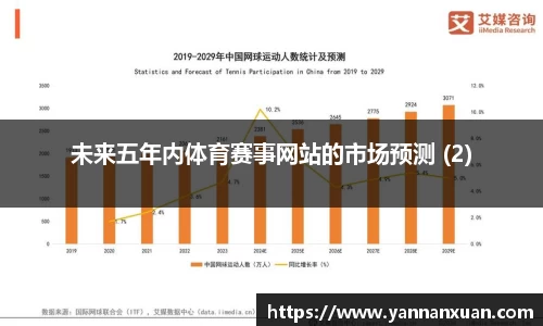 未来五年内体育赛事网站的市场预测 (2)